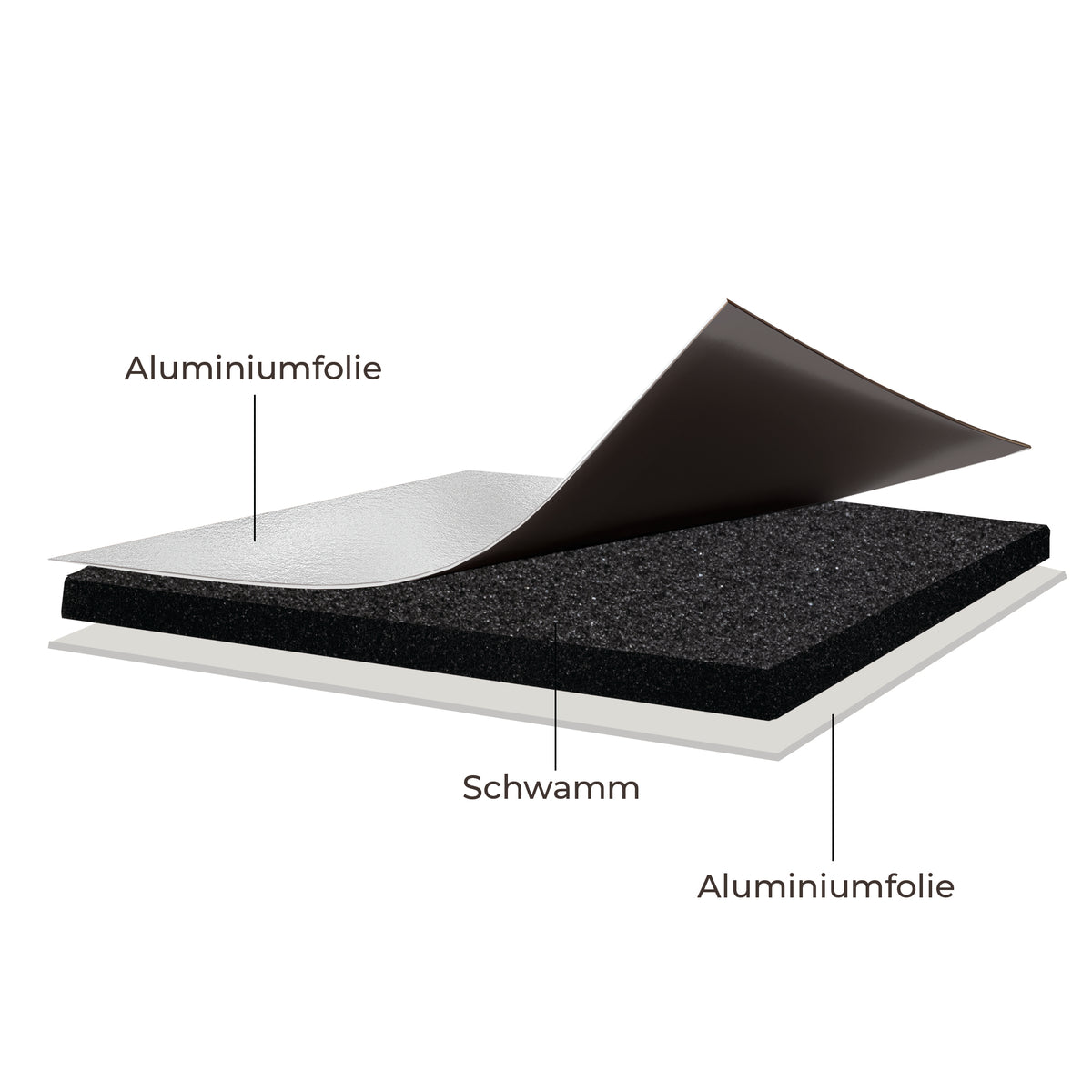 Schichtaufbau der Wohnmobil Frontscheibenabdeckung mit schwarzem Schwamm und reflektierender Aluminiumfolie für optimalen Schutz und Isolierung