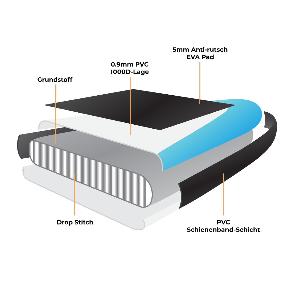 Aufbau des 307 cm langen, blauen aufblasbaren Paddle Boards mit 0,9 mm PVC, rutschfestem EVA-Pad und stabiler Drop-Stitch-Technologie