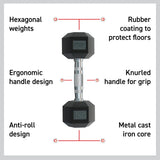 Schwarze, hexagonale Hanteln mit gummierter Beschichtung, ergonomischem Griff und rutschfester Oberfläche, ideal für das Krafttraining